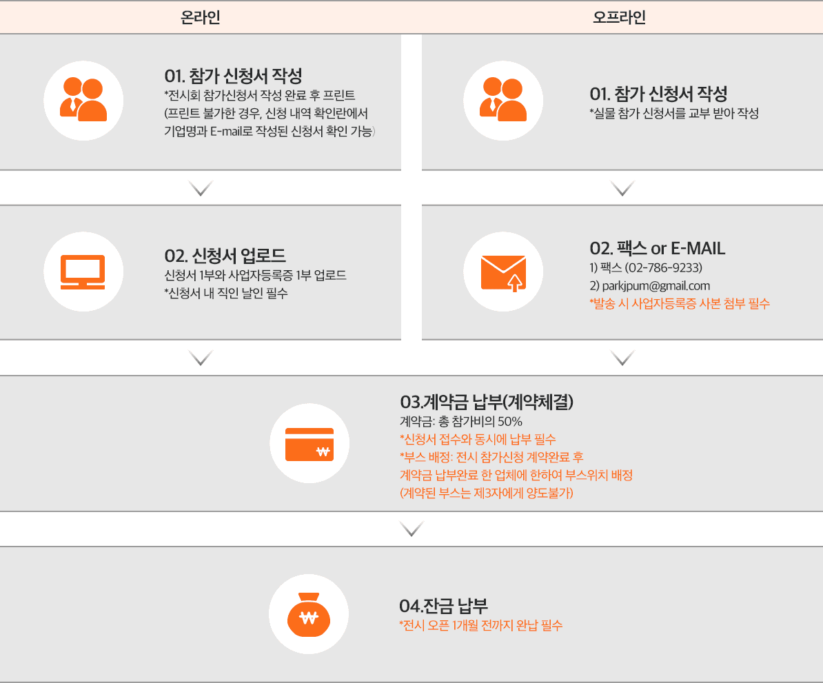 입장 절차 이미지