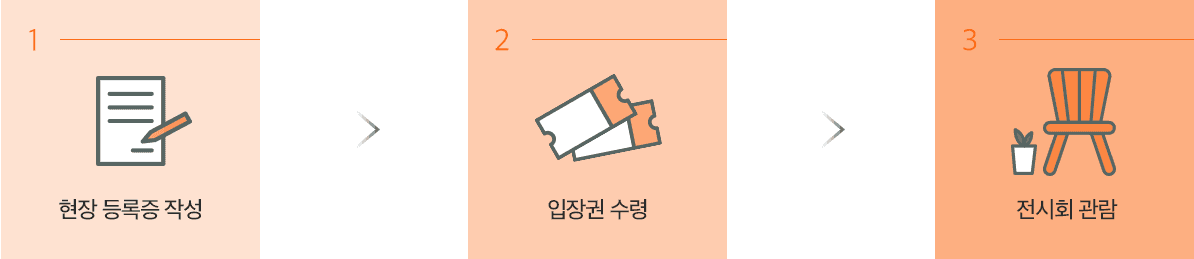 입장 절차 이미지
