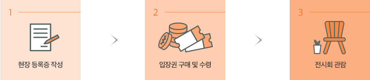 입장 절차 이미지